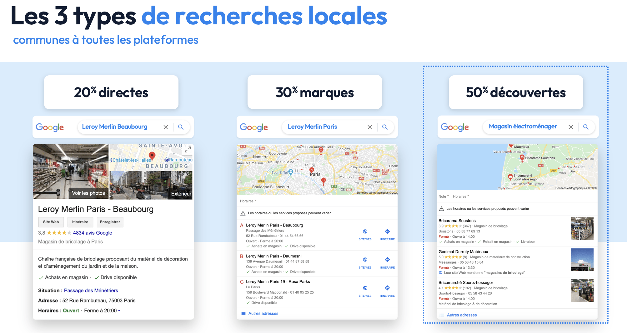 Statistiques Google Business Profile : Fini Les Recherches Découvertes ...