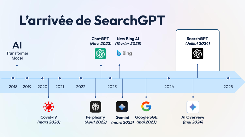 arivée de search gpt