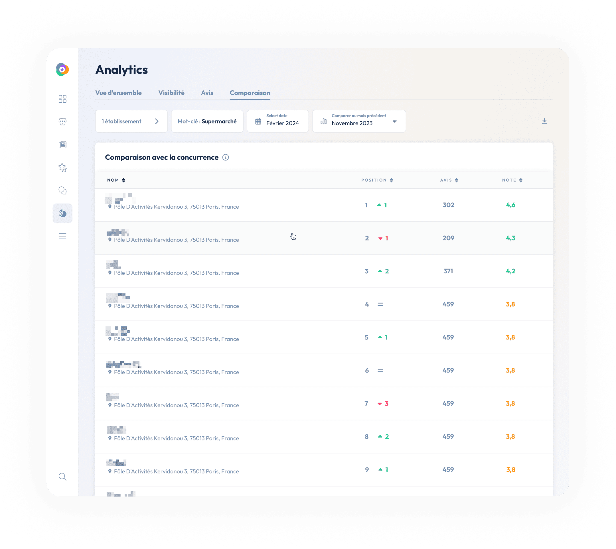 vue des concurrents locaux dans le  benchmark concurrentiel Partoo