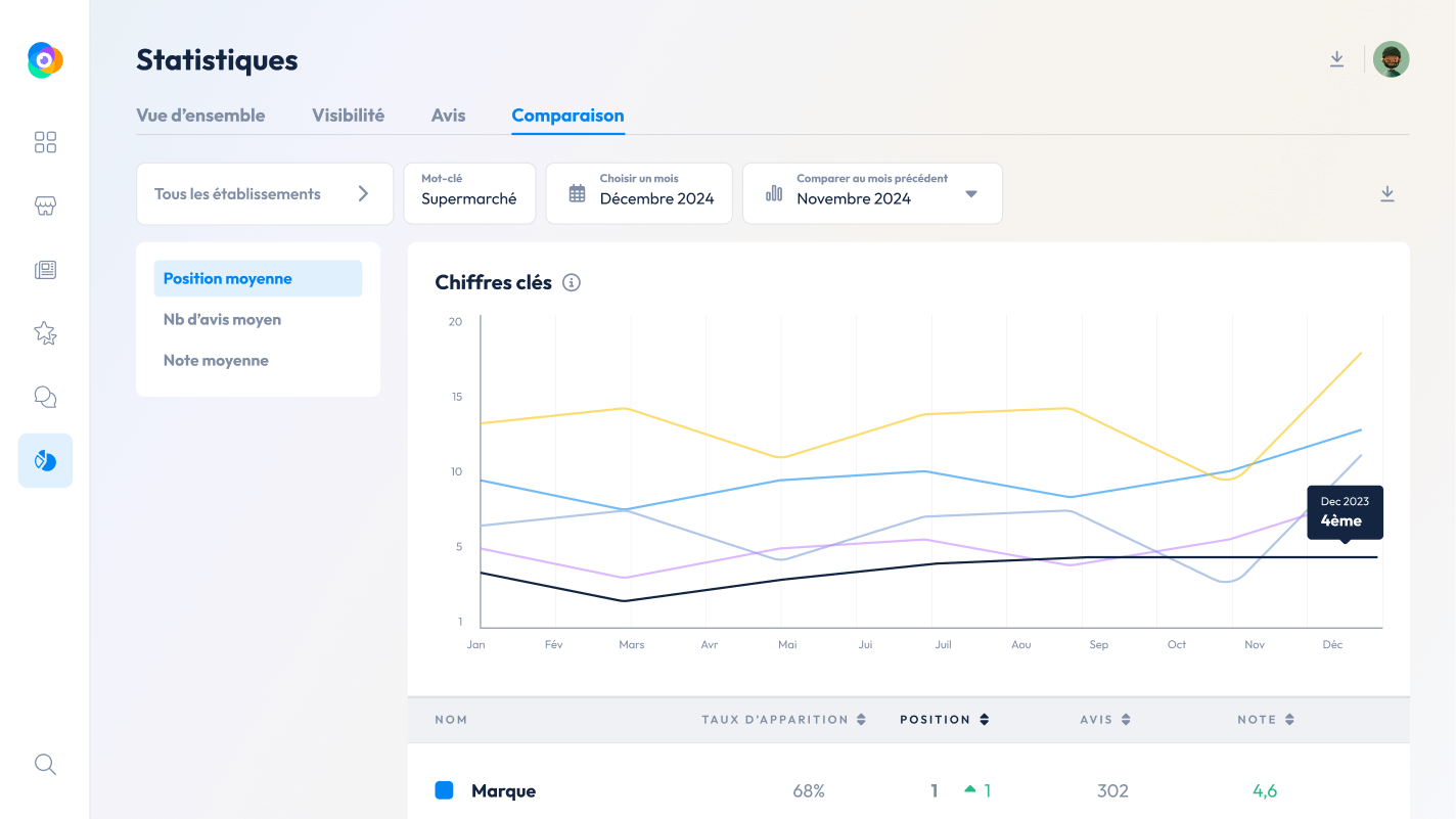 competitive benchmark