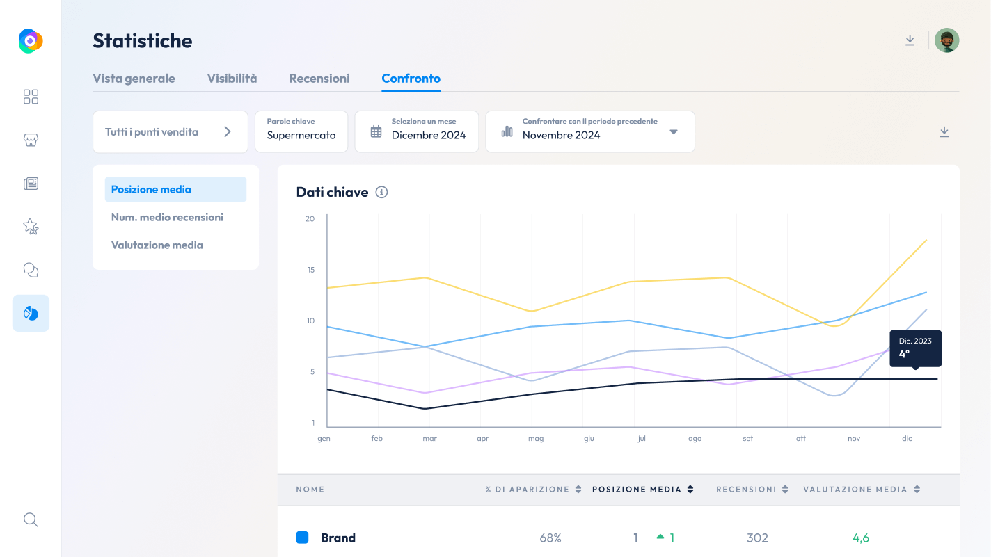 competitive benchmark