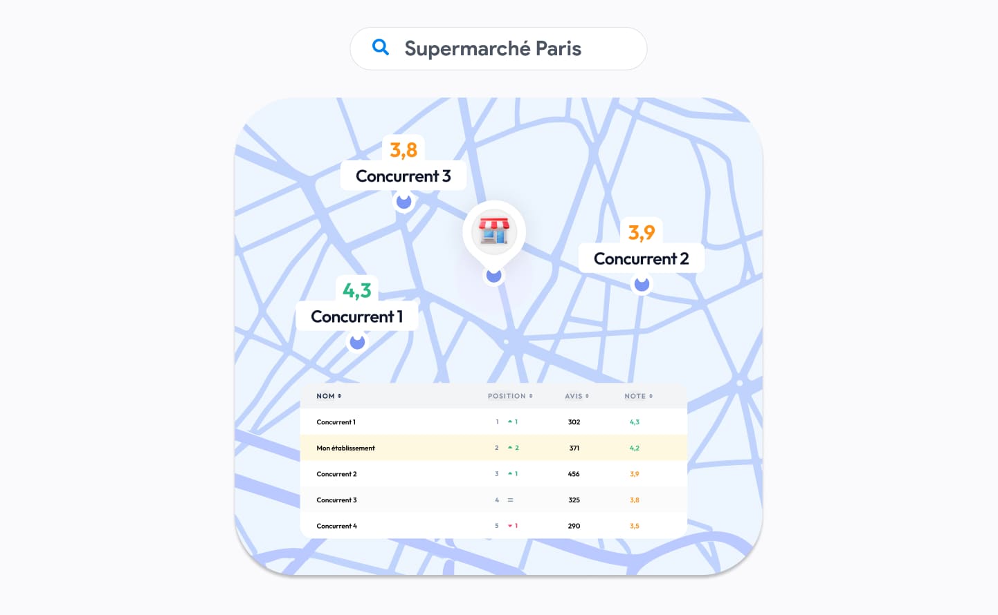 concurrents locaux benchmark partoo