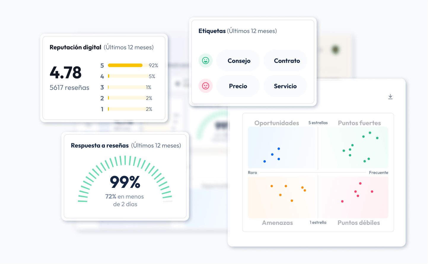 review management analyse reviews