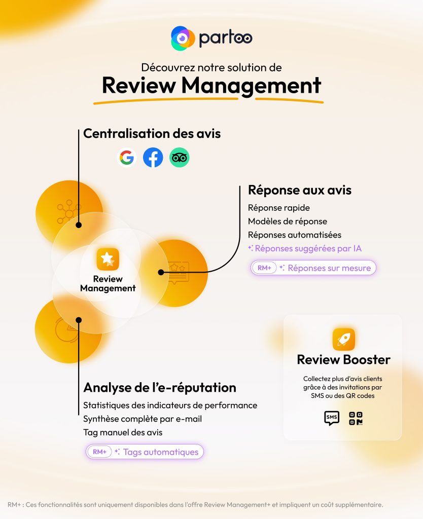 review management plus partoo fonctionnement
