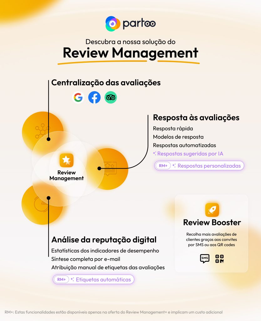 review management plus partoo